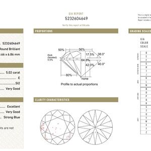 GIA certified 5.02ct Round Diamond Engagement Ring 14kt E SI2 Loose Diamond